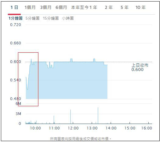 配股集资拓业务,云裳衣股价又抢戏