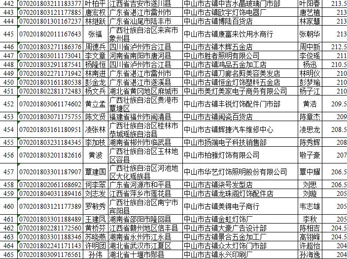 中山市流动人口管理办公室_广东省中山市流动人口居住证申领条件 办理流程和(3)