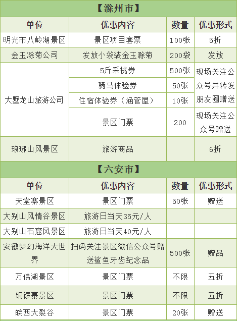 芜湖几个区的人口_安徽芜湖政区图(2)