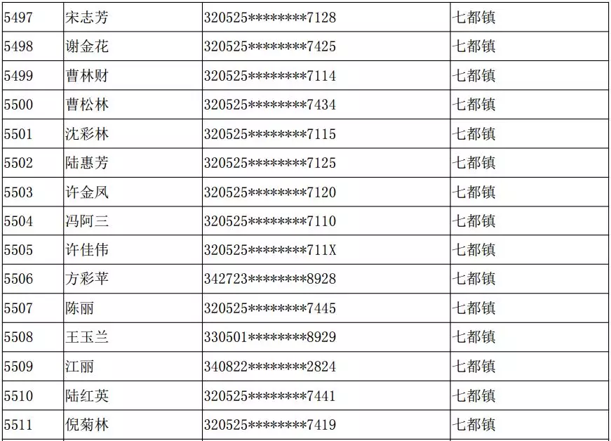 2020吴江区常住人口_吴江区(2)