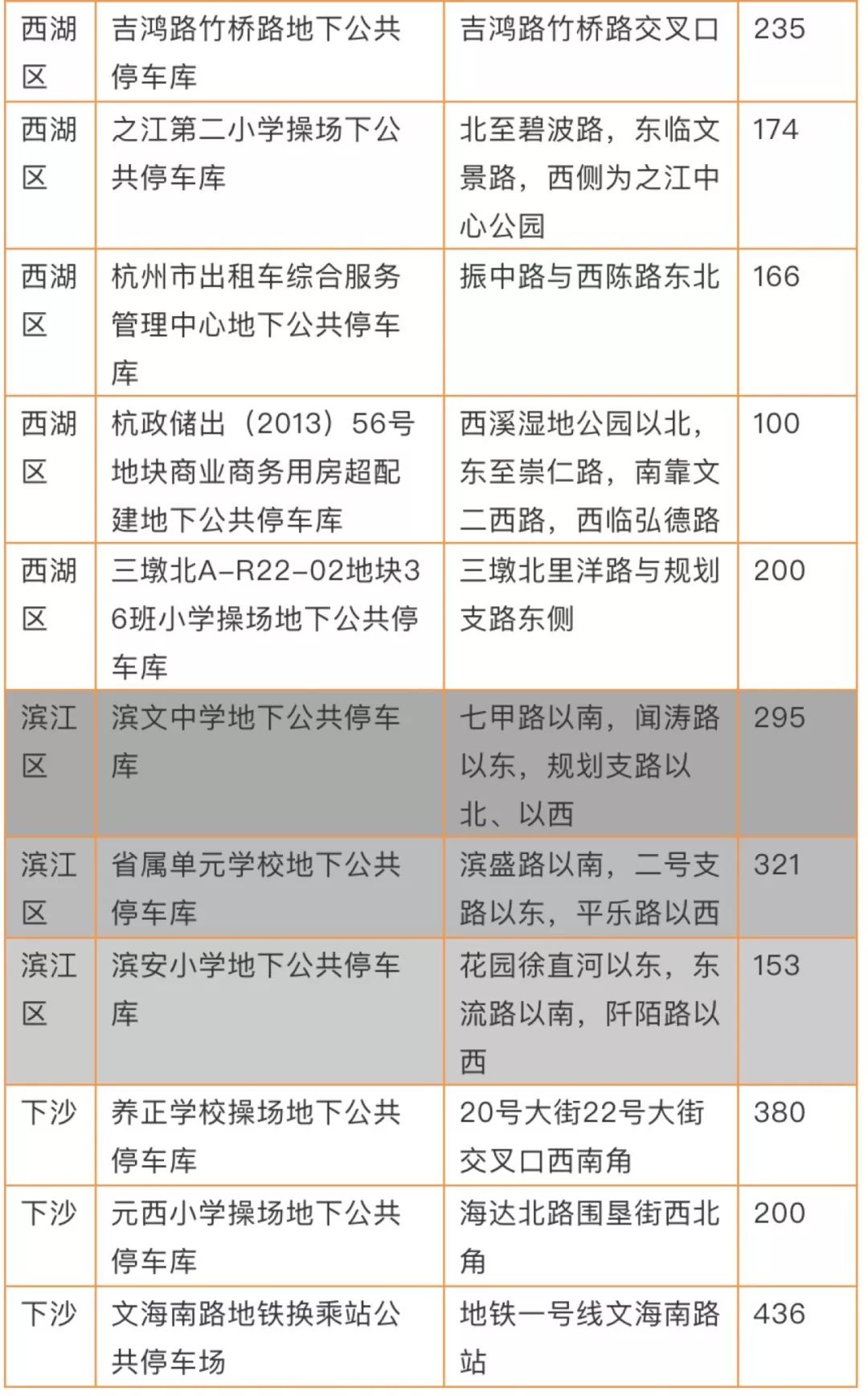 浙江人口普查补贴发放时间_浙江大学(2)