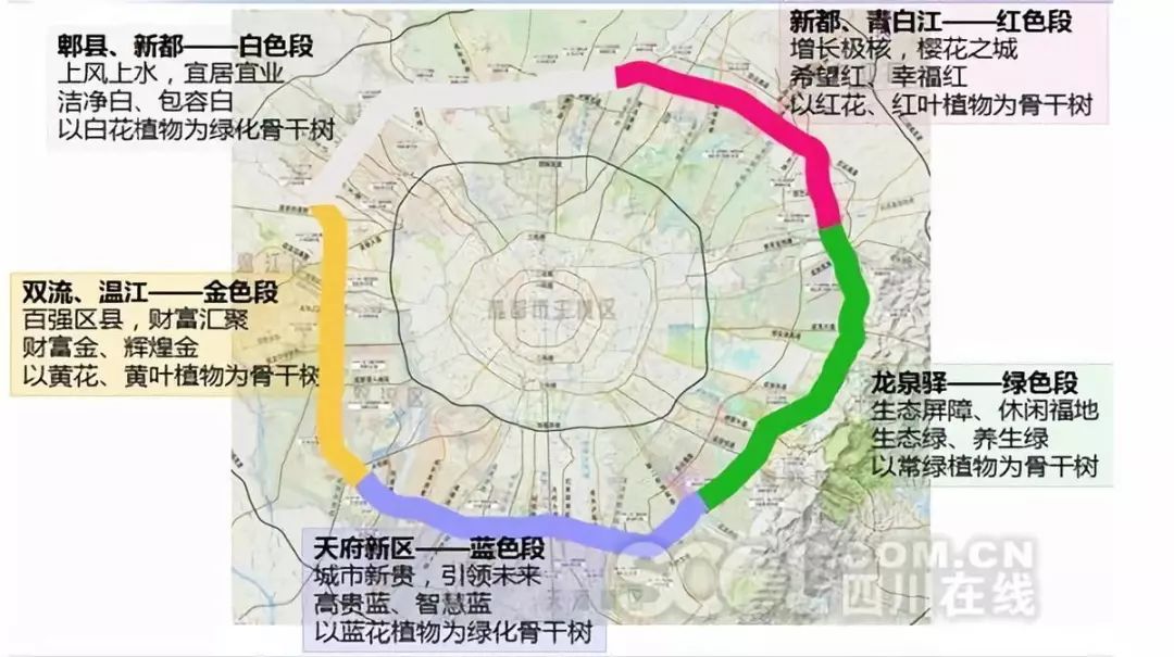 成都五环路规划高清图