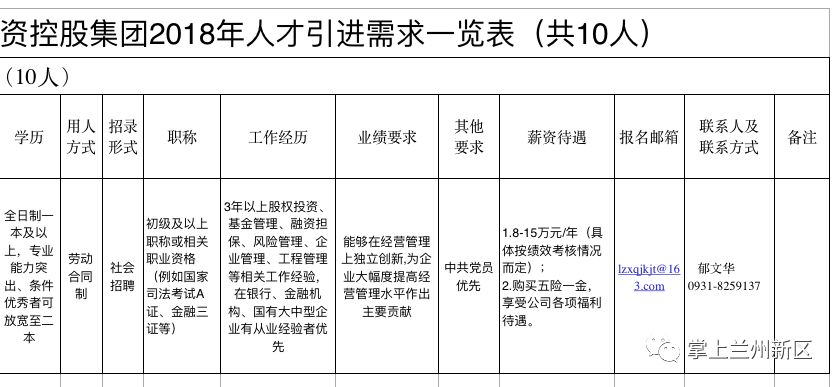 重磅!兰州新区七大集团公开招聘(附职位表)