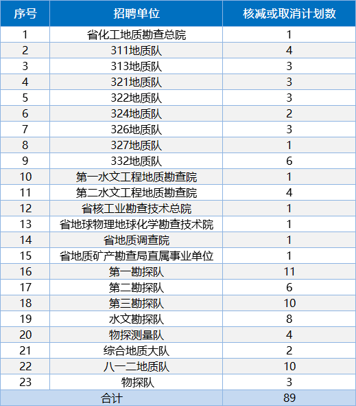 地质勘查招聘_内蒙古煤炭地质勘查一零四 2019春季校园招聘简章(3)