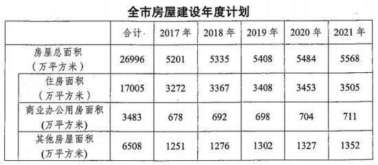 成都市常住人口2021_成都市人口动向图(3)