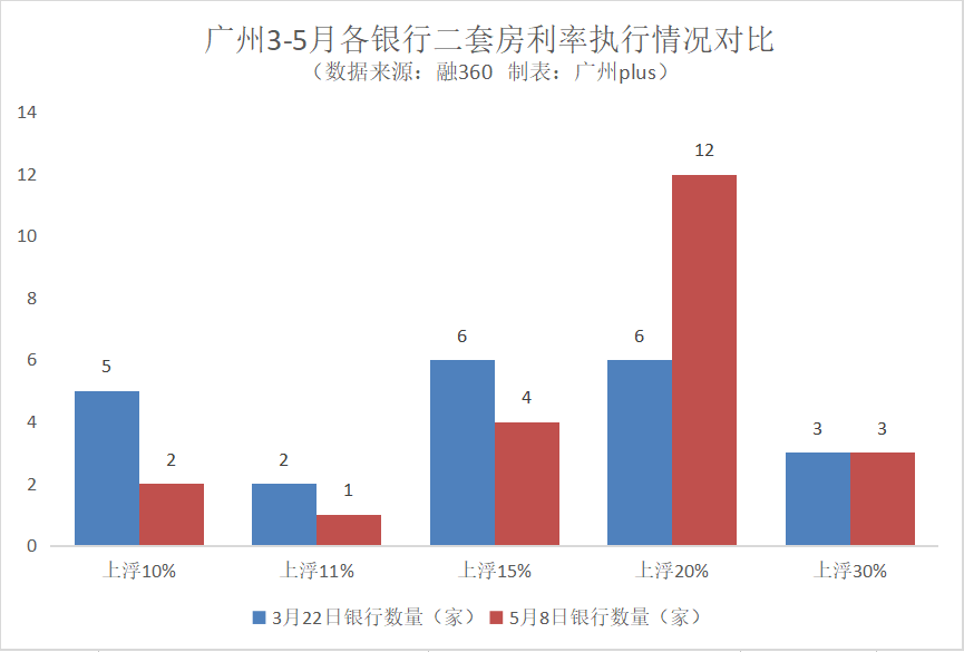 网签无期!房贷猛涨!谁来拯救广州购房人?