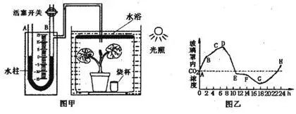 1,影响光合作用强度的因素有光照强度,二氧化碳浓度,温度,水分,矿质