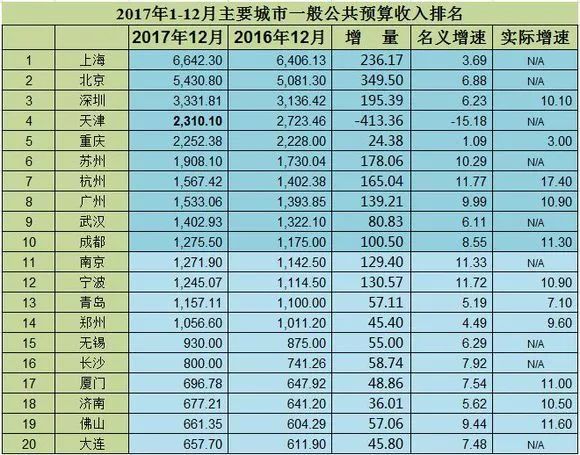 杭州与苏州那个经济总量大_苏州经济(3)