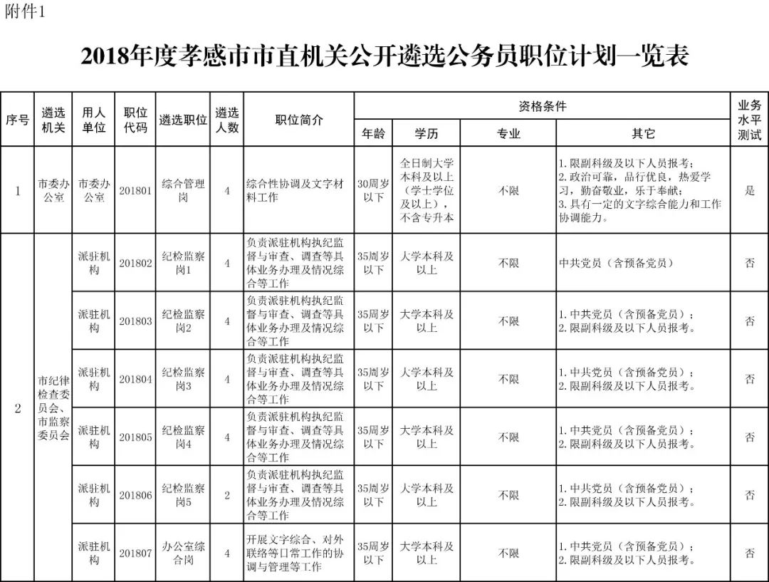 海南人口年龄占比_海南2021年人口分布图(3)