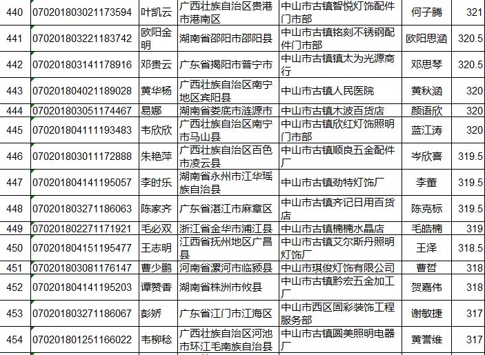 中山市流动人口管理办公室_广东省中山市流动人口居住证申领条件 办理流程和(3)