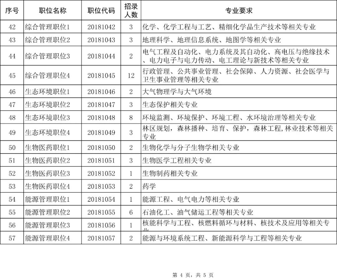 海南人口年龄占比_海南2021年人口分布图(3)