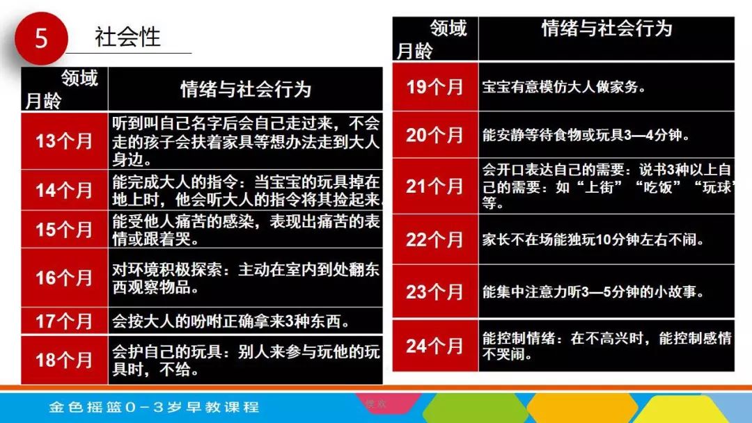 《早期教育的重要性》:了解早期教育,做智慧父母!(下)