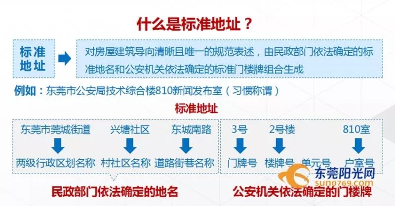 实有人口信息采集表_人口信息采集点 年底将覆盖全市