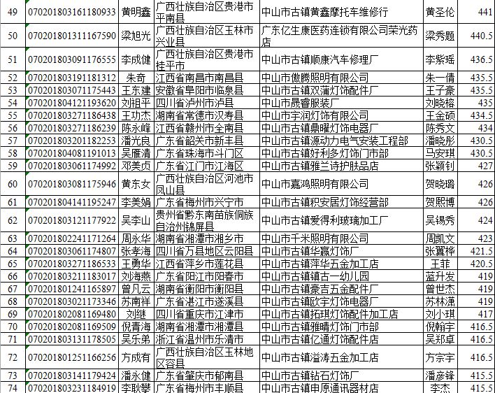 中山市流动人口_中山积分入学初中富余指标1303个(3)