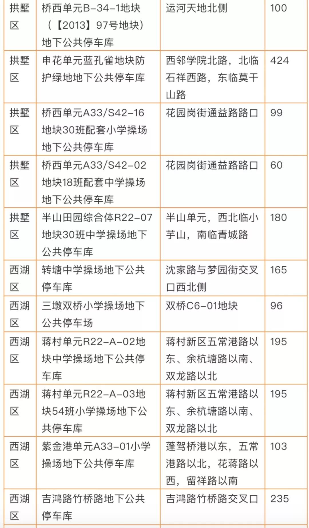 浙江人口普查补贴发放时间_浙江大学(2)