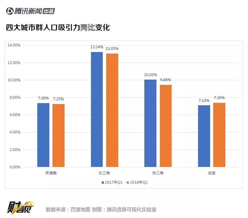 2018年成渝城市群人口_2020年人口城市排行图(2)