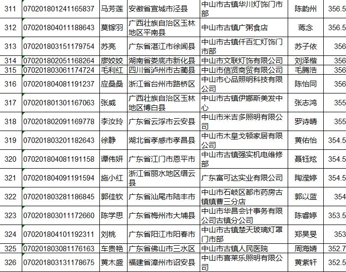 中山市流动人口管理办公室_广东省中山市流动人口居住证申领条件 办理流程和(3)