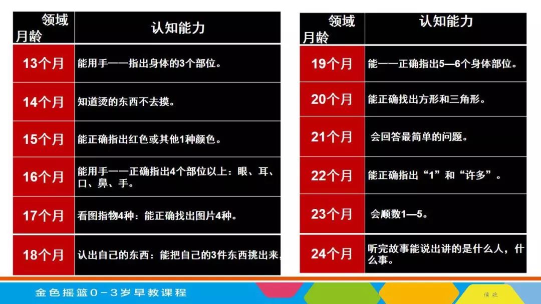 《早期教育的重要性:了解早期教育,做智慧父母(下)