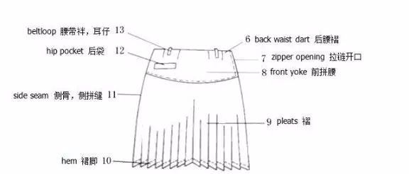 最全常用服装英语图文解释,收了!