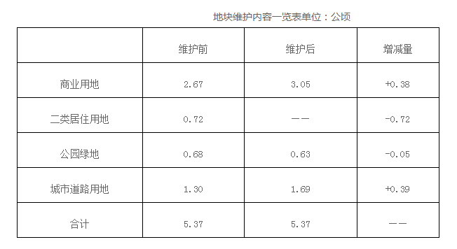 藁城现有人口_请大家停止就庄里藁城12镇2万人口隔离发表言过其实的言论!