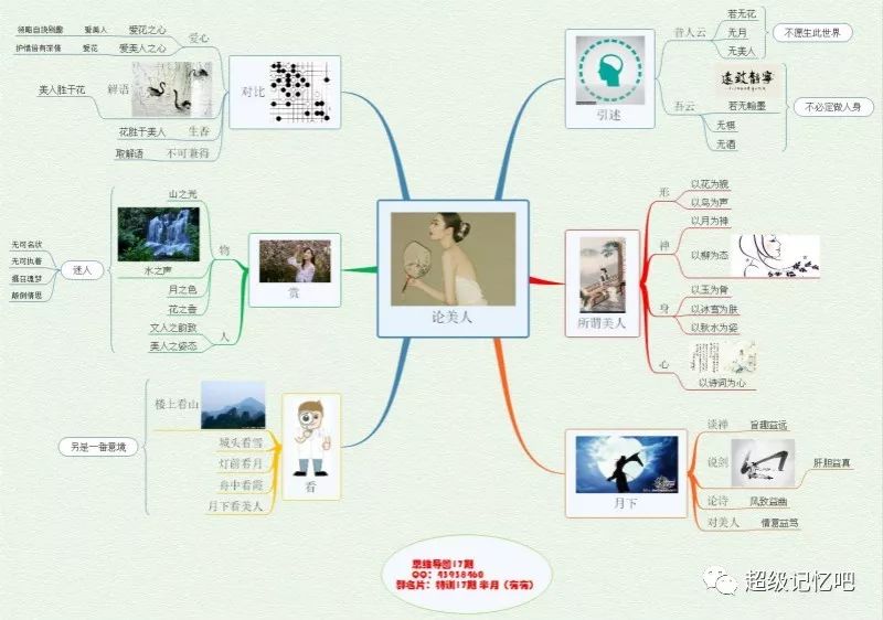 每日牛人 | 思维导图名人堂 — 128 半月