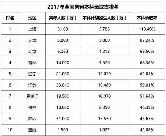 天津gdp算不算北京_我国最富裕的十座城市 北京第2,天津第8,苏州超过南京杭州