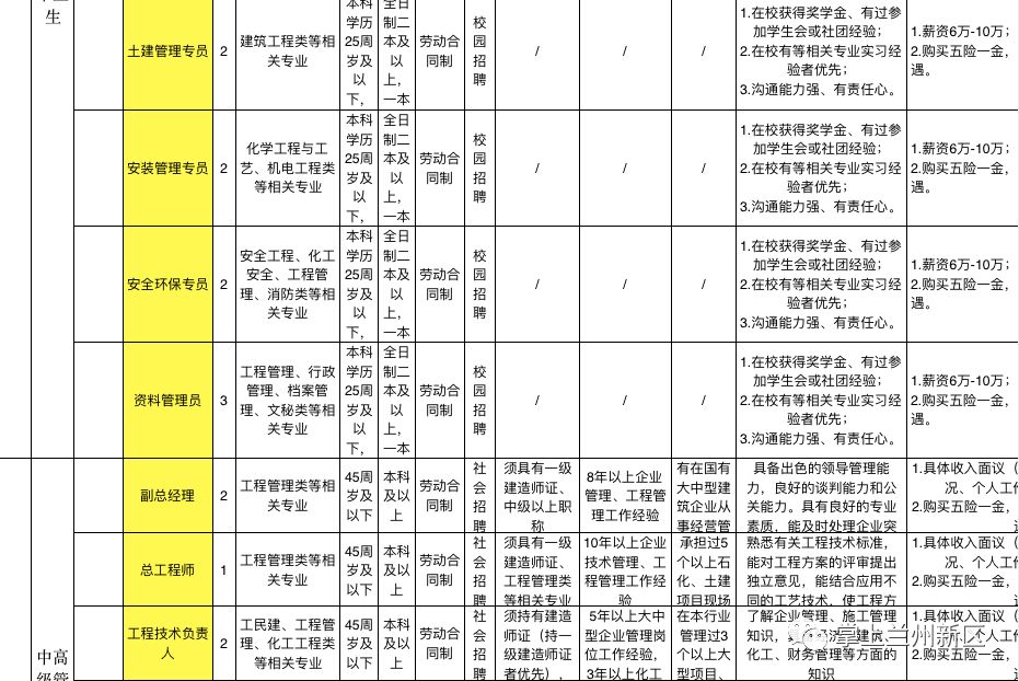 兰州新区常住人口2020总人数_兰州新区饶立坤(3)