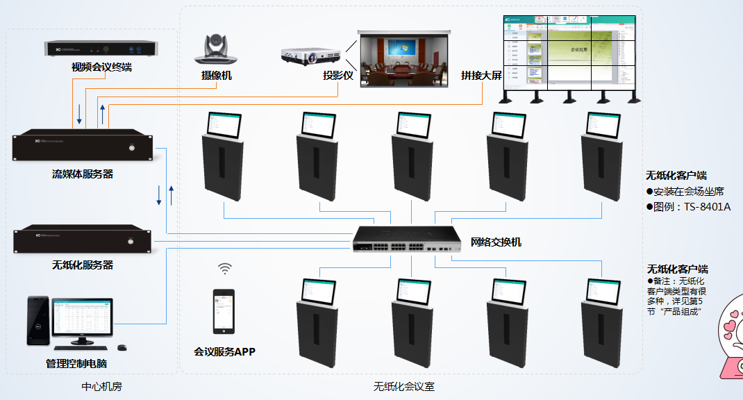 五星级的使用和体验无纸化系统终端设计美观大方客户反馈1,为检察院