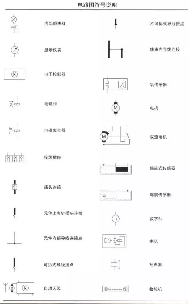 汽车电路图知识合集