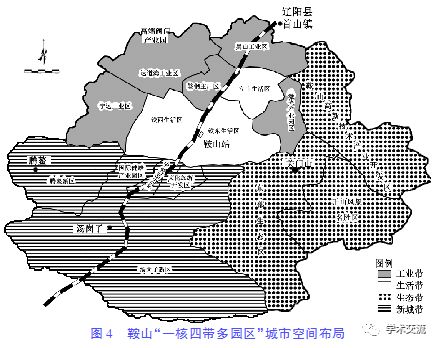 城市产业结构升级与空间结构演变互动发展以辽宁省鞍山市为例