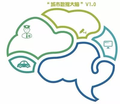 【中兴智联特约】杭州正式发布城市数据大脑规划
