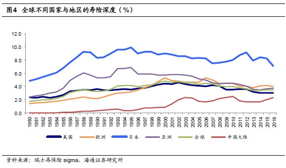 人均gdp与需求(3)