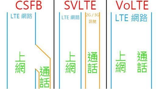 那些城市开通电信VoLTE高清通话功能 支持电信VoLTE手机机型名单(图8)