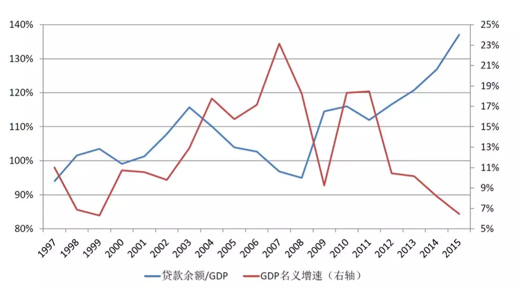 个毛GDP(2)