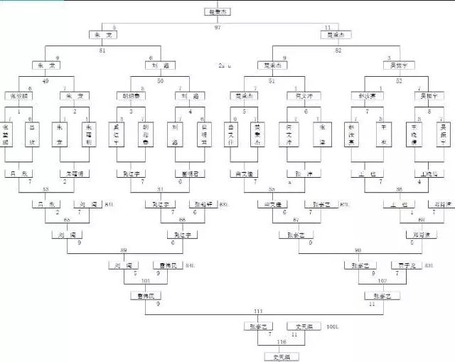 lcba公开赛 | 最新晋级表