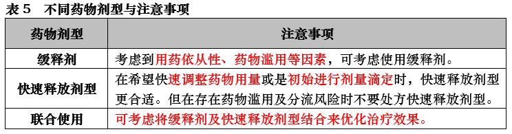 nice指南注意缺陷多动障碍adhd的诊断与治疗