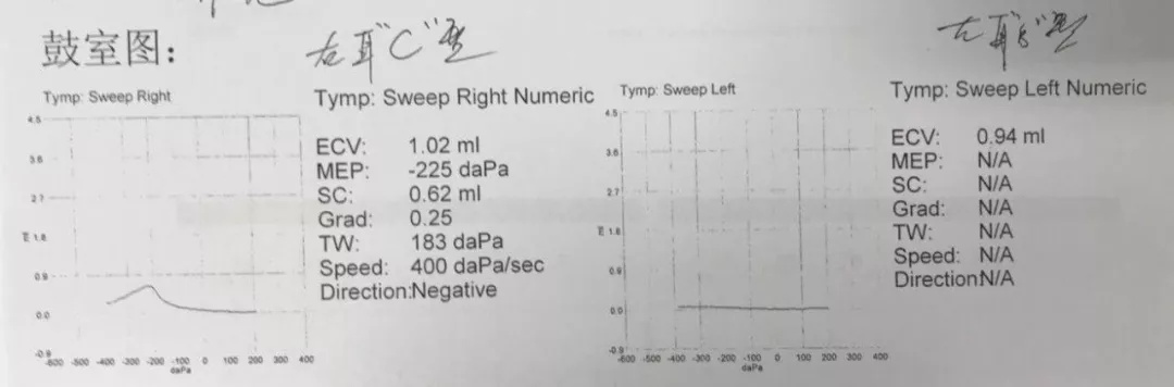 8ml,在正常峰值0.3~1.