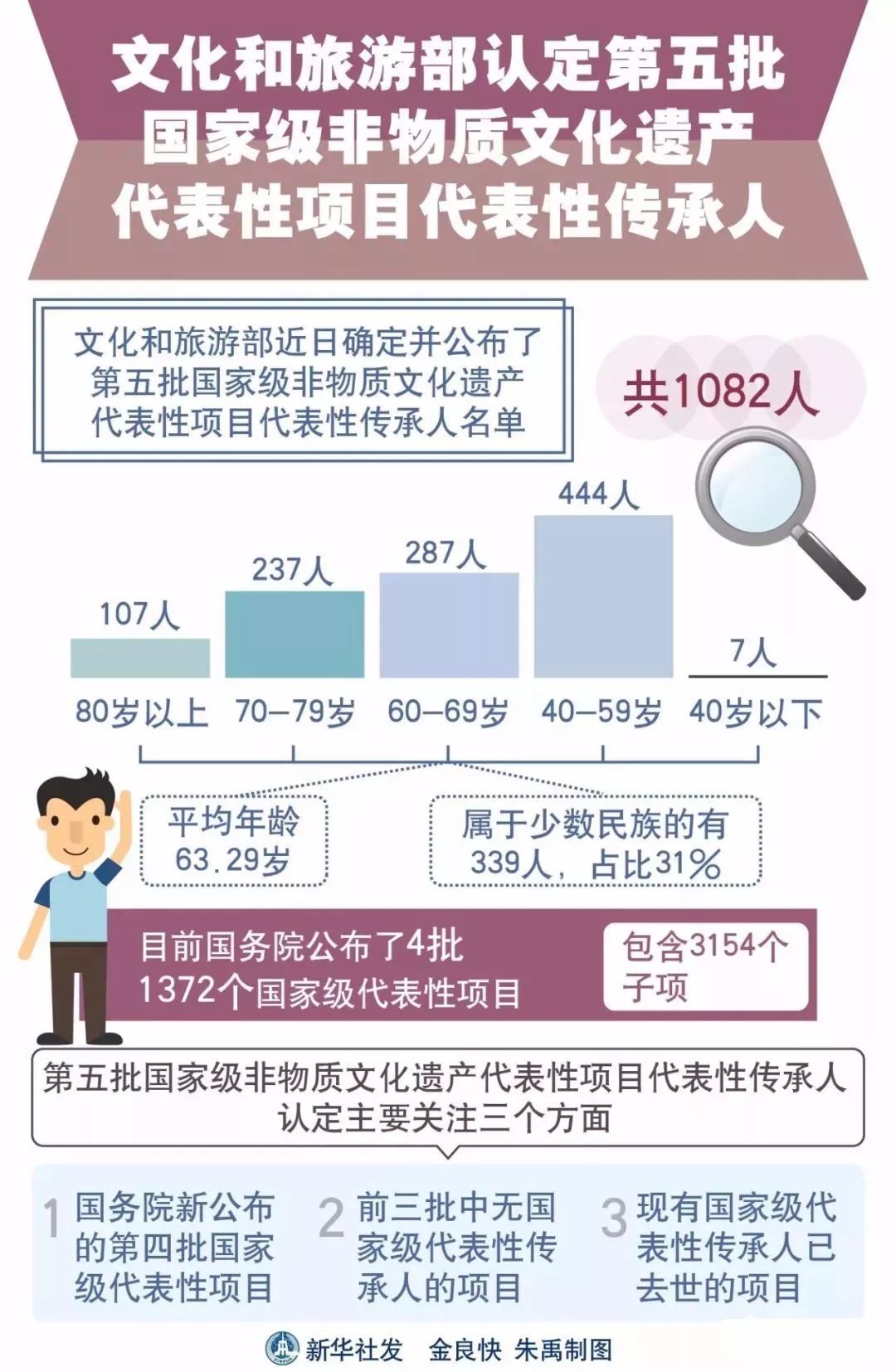 如东县多少人口_如东县岔河中学照片