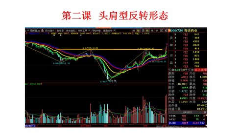 股市趋势技术分析课程 第二课《头肩型反转形态》