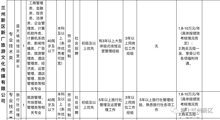 兰州新区常住人口2020总人数_兰州新区饶立坤(2)