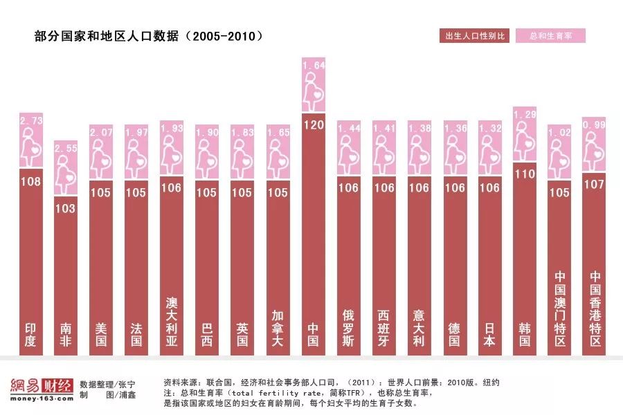 只要生孩子的是女人,男女就不可能平等