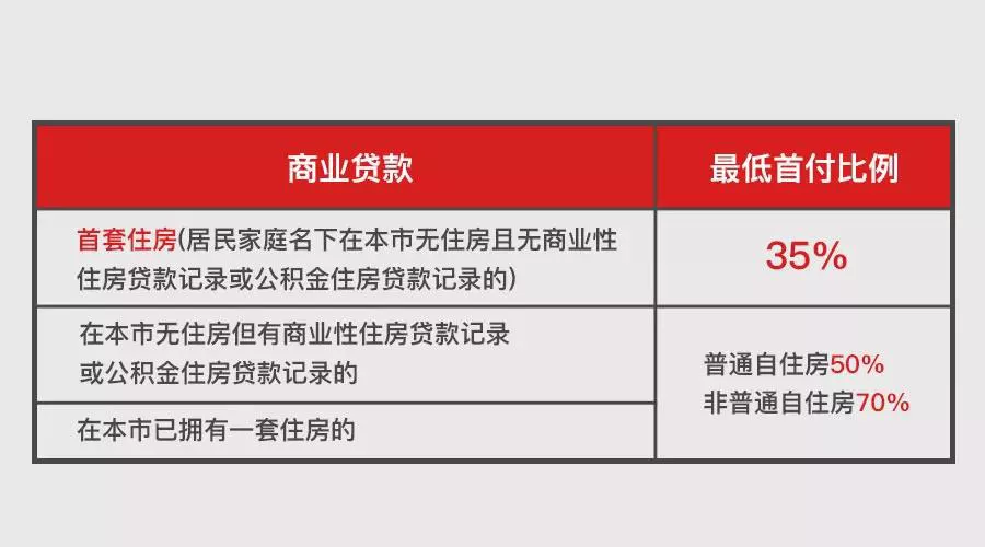 2018年上海限购政策、买房流程、交易中心地