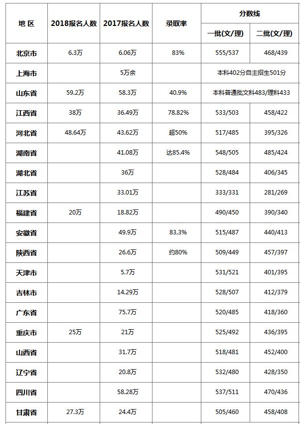 历史上最早统计人口的国家是_中国历史上的人口迁移