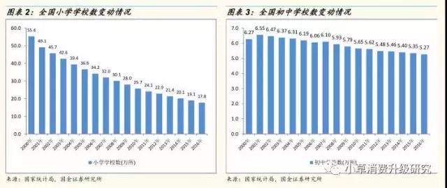 一二三线人口之和_新一和小兰