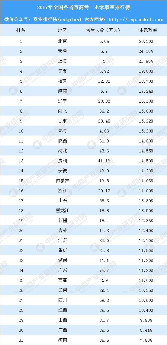 天津人口落户达_天津落户