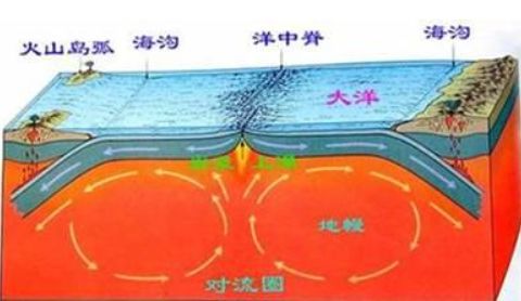 板块边界是