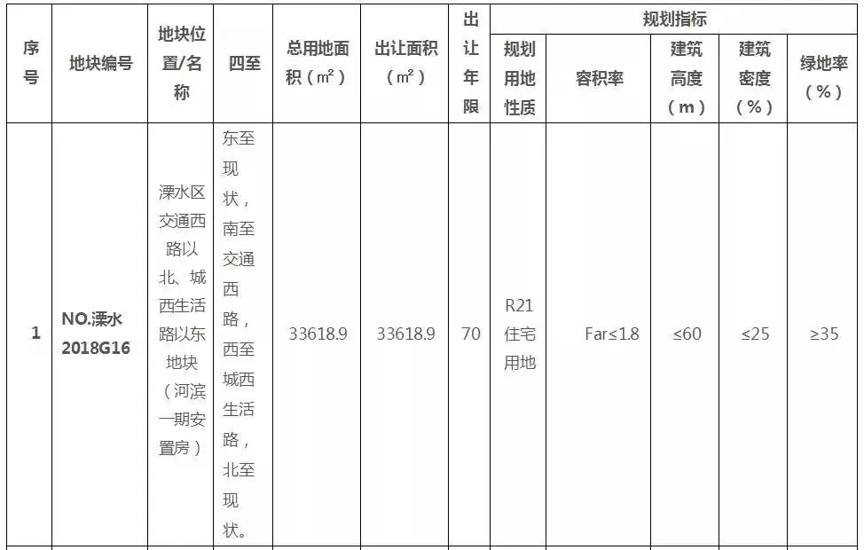 人口引进排名_人口老龄化(3)