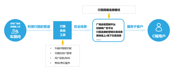 线上人口系统_线上考试系统数据流图