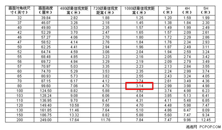 80英寸价格破2万 海信4k激光电视l5解析