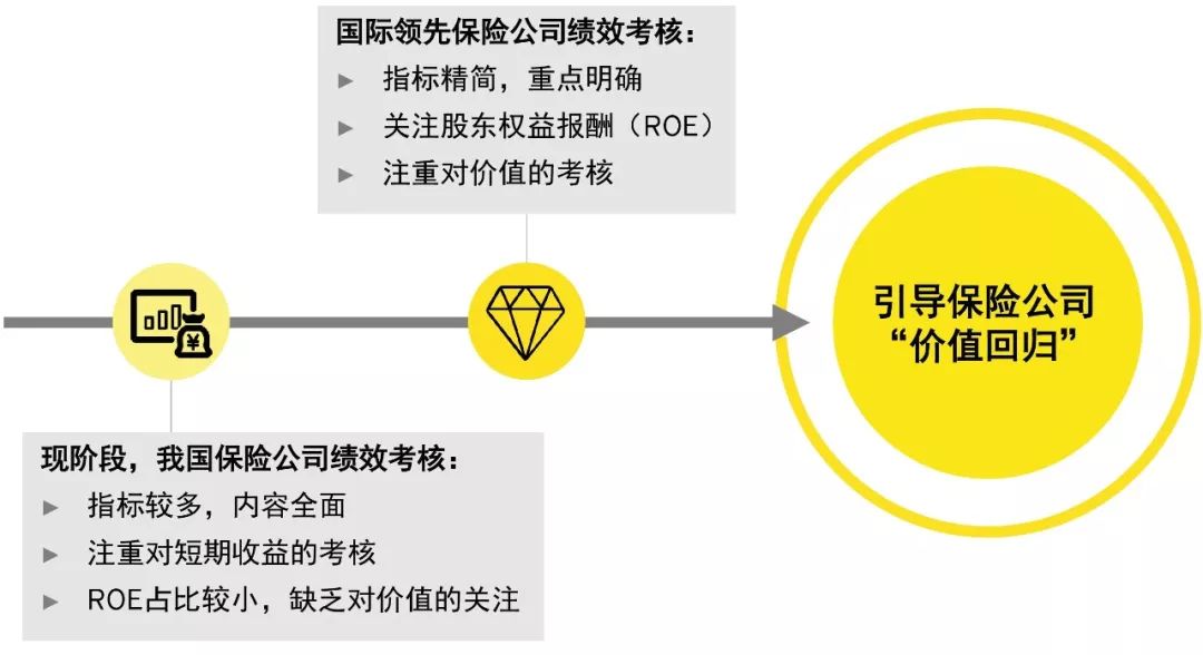 【安永观点】保险业人力资源转型解析